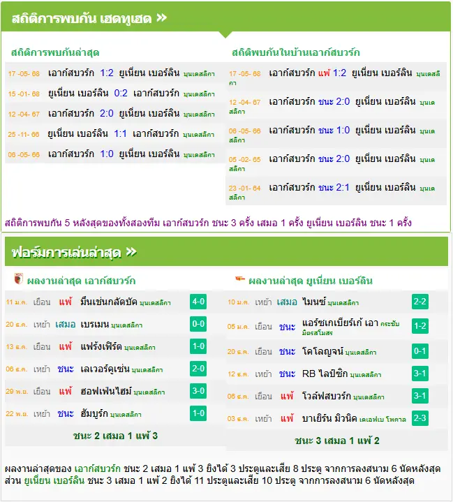 วิเคราะห์บอล เอาก์สบวร์ก vs ยูเนี่ยน เบอร์ลิน