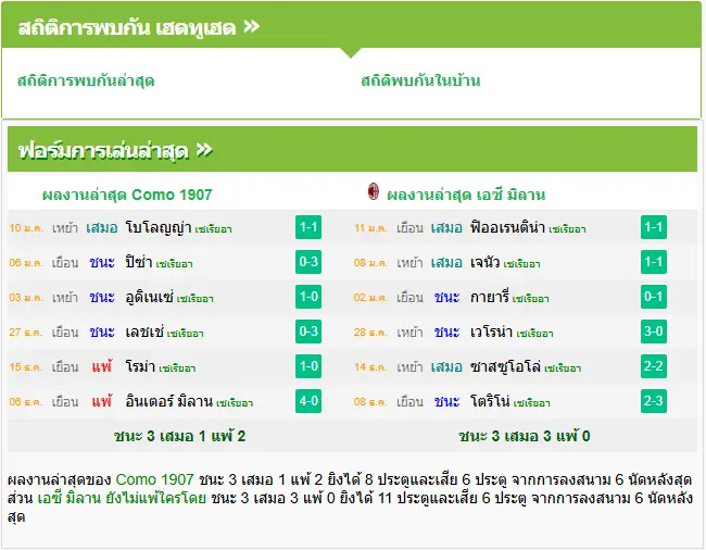 วิเคราะห์บอล โคโม่ vs เอซี มิลาน
