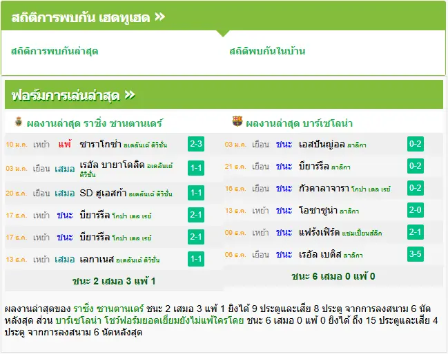 วิเคราะห์บอล ราซิ่ง ซานตานเดร์ vs บาร์เซโลน่า