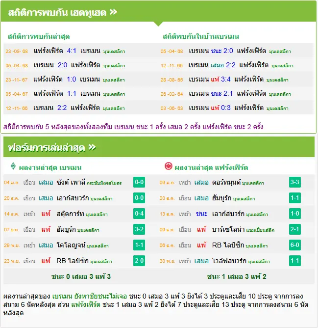 วิเคราะห์บอล แวร์เดอร์ เบรเมน vs แฟร้งค์เฟิร์ต