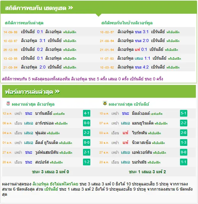 วิเคราะห์บอล ลิเวอร์พูล vs เบิร์นลี่ย์