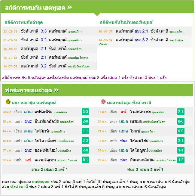 วิเคราะห์บอล ดอร์ทมุนด์ vs ซังค์ เพาลี