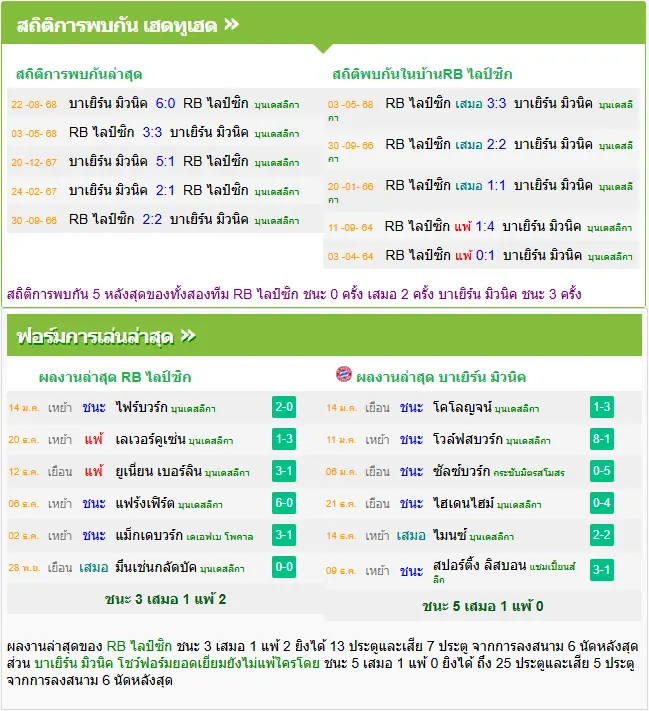 วิเคราะห์บอล ไลป์ซิก vs บาเยิร์น มิวนิค