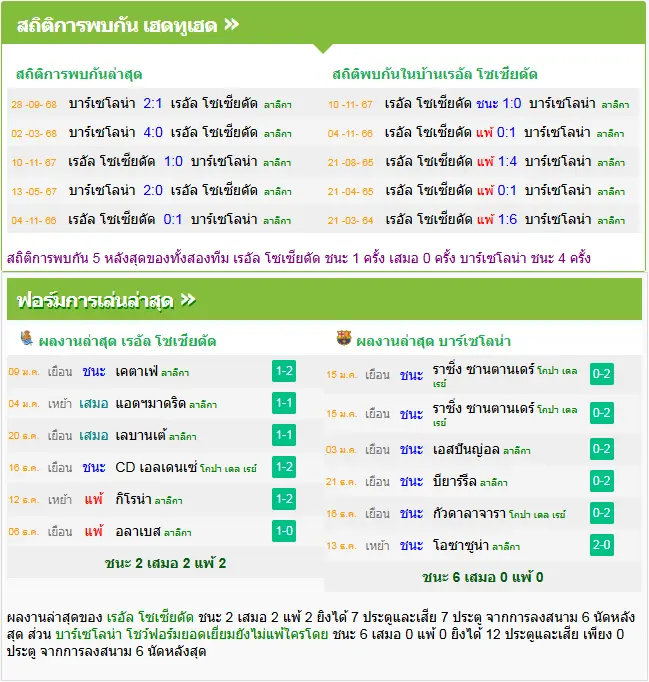 วิเคราะห์บอล เรอัล โซเซียดาด vs บาร์เซโลน่า