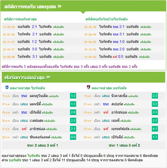 วิเคราะห์บอล ไบรท์ตัน vs บอร์นมัธ