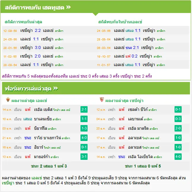 วิเคราะห์บอล เอลเช่ vs เซบีย่า