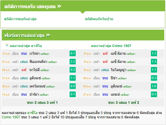 วิเคราะห์บอล ลาซิโอ vs โคโม่