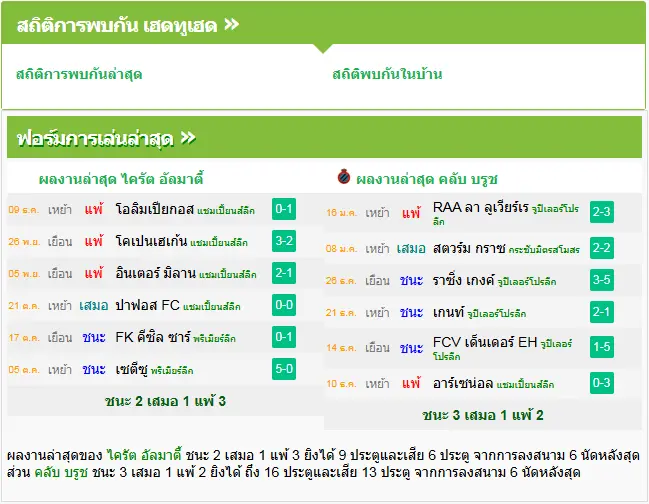 วิเคราะห์บอล ไครัต อัลมาตี้ vs คลับบรูซ