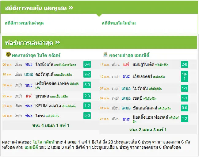 วิเคราะห์บอล โบโด กลิมท์ vs แมนฯ ซิตี้