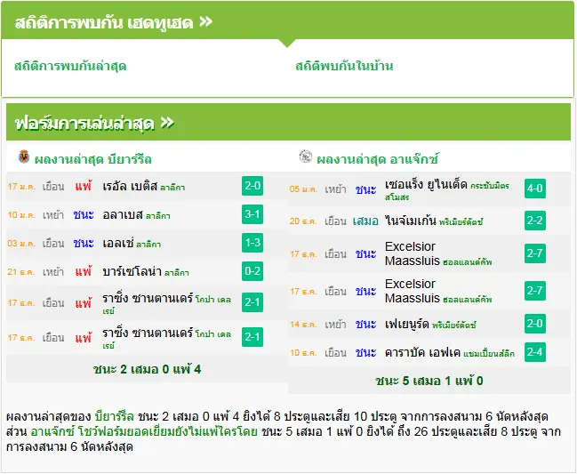 วิเคราะห์บอล บียาร์เรอัล vs อาแจกซ์