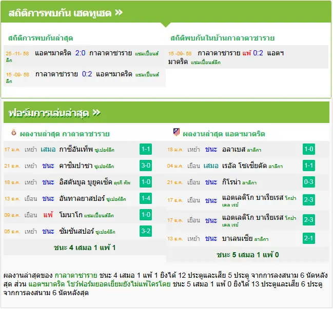 วิเคราะห์บอล กาลาตาซาราย vs แอตฯ มาดริด
