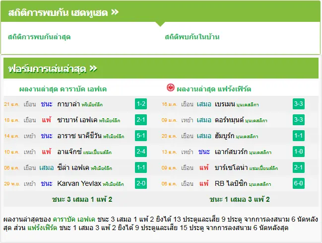 วิเคราะห์บอล คาราบัค vs แฟร้งค์เฟิร์ต