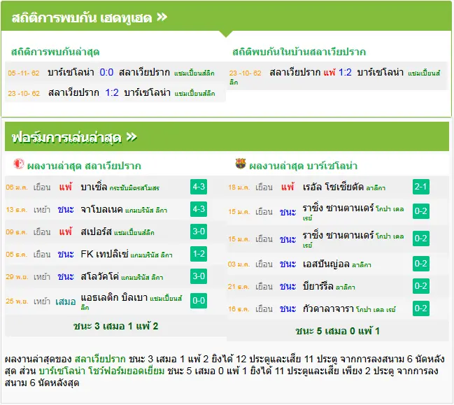 วิเคราะห์บอล สลาเวีย ปราก vs บาร์เซโลน่า