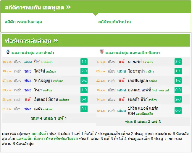 วิเคราะห์บอล อตาลันต้า vs แอธฯ บิลเบา