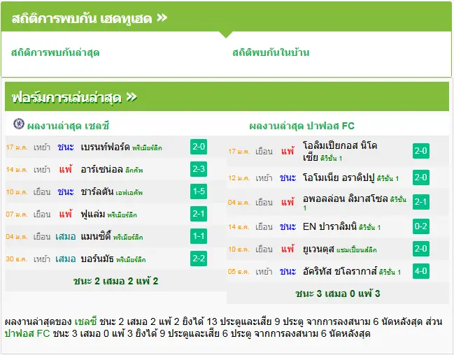 วิเคราะห์บอล เชลซี vs ปาฟอส