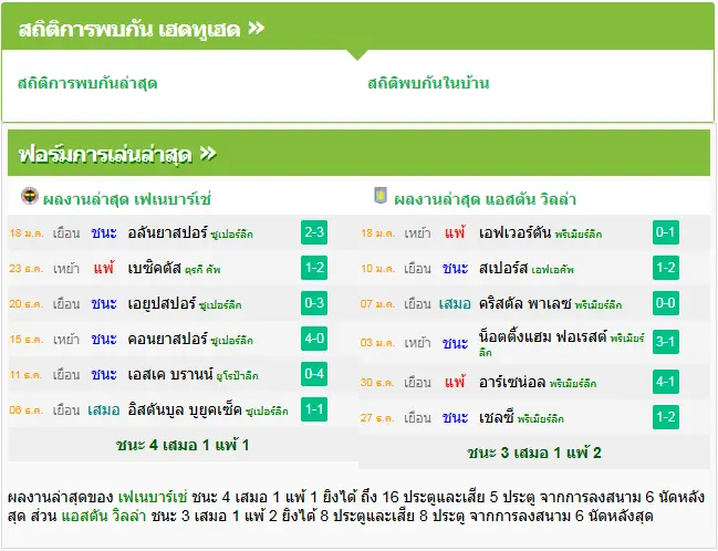 วิเคราะห์บอล เฟเนร์บาห์เช่ vs แอสตัน วิลล่า