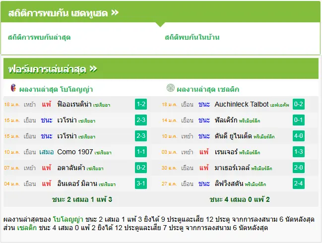 วิเคราะห์บอล โบโลญญ่า vs เซลติก