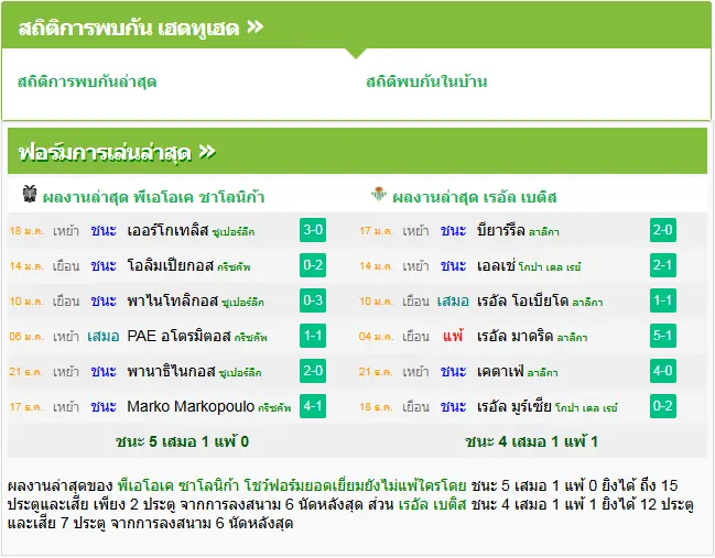 วิเคราะห์บอล พีเอโอเค vs เรอัล เบติส
