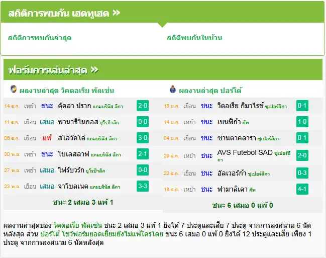 วิเคราะห์บอล วิคตอเรีย พัลเซ่น vs ปอร์โต้