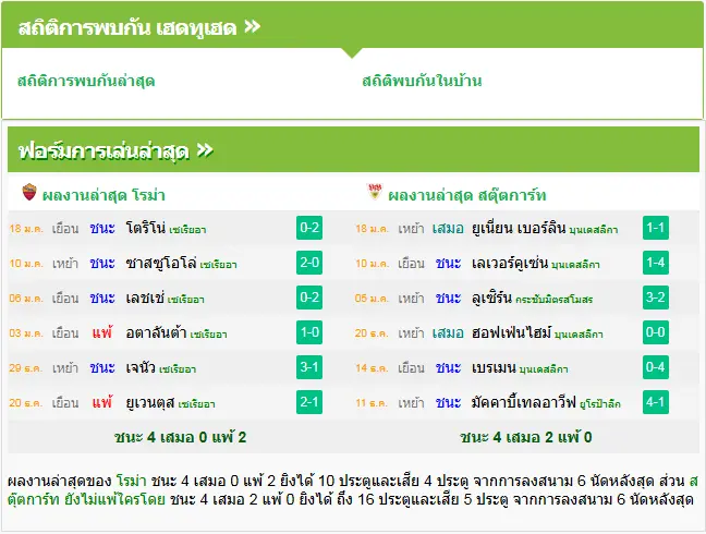 วิเคราะห์บอล โรม่า vs สตุ๊ตการ์ต