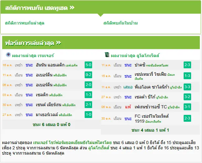 วิเคราะห์บอล เรนเจอร์ส vs ลูโดโกเรตส์