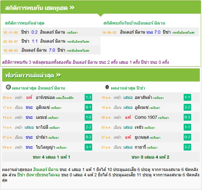 วิเคราะห์บอล อินเตอร์ มิลาน vs ปิซ่า