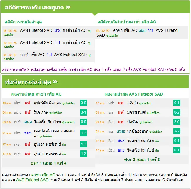 วิเคราะห์บอล คาซ่า เพีย vs เอวีเอส