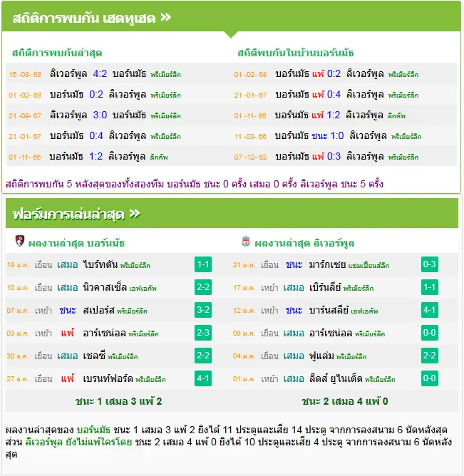 วิเคราะห์บอล บอร์นมัธ vs ลิเวอร์พูล