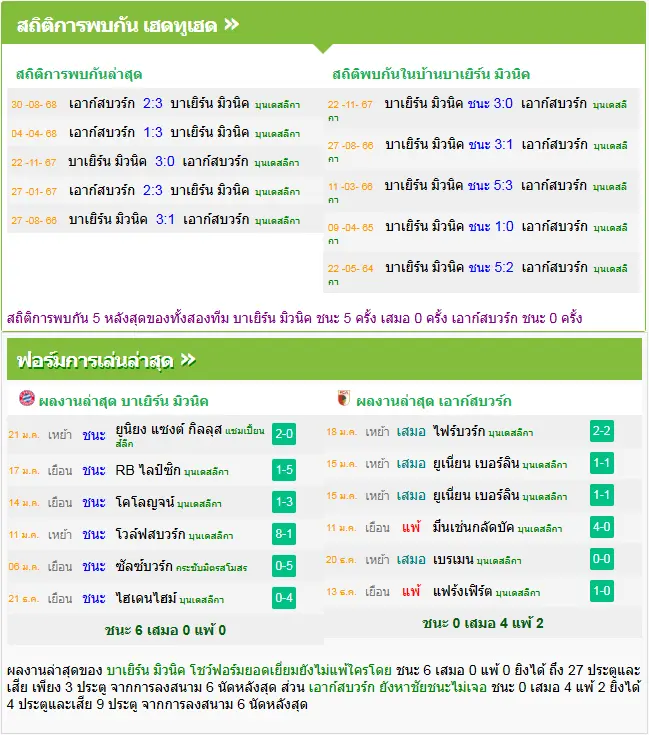 วิเคราะห์บอล บาเยิร์น มิวนิค vs เอาก์สบวร์ก