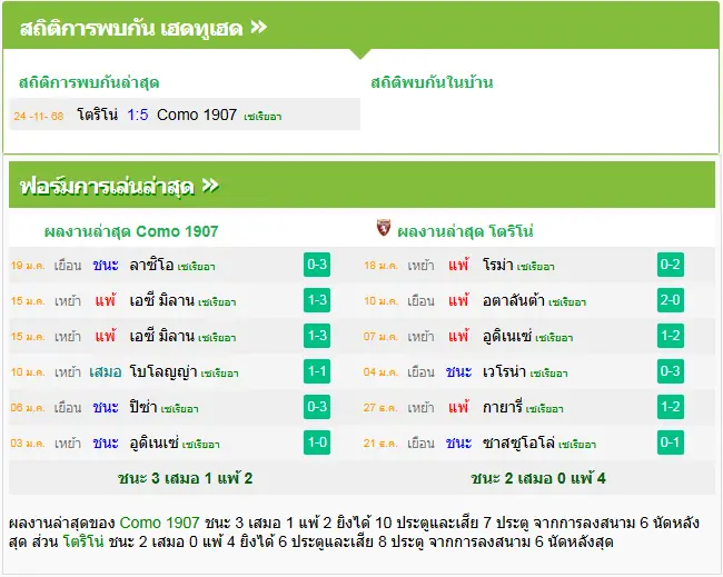 วิเคราะห์บอล โคโม่ vs โตริโน่