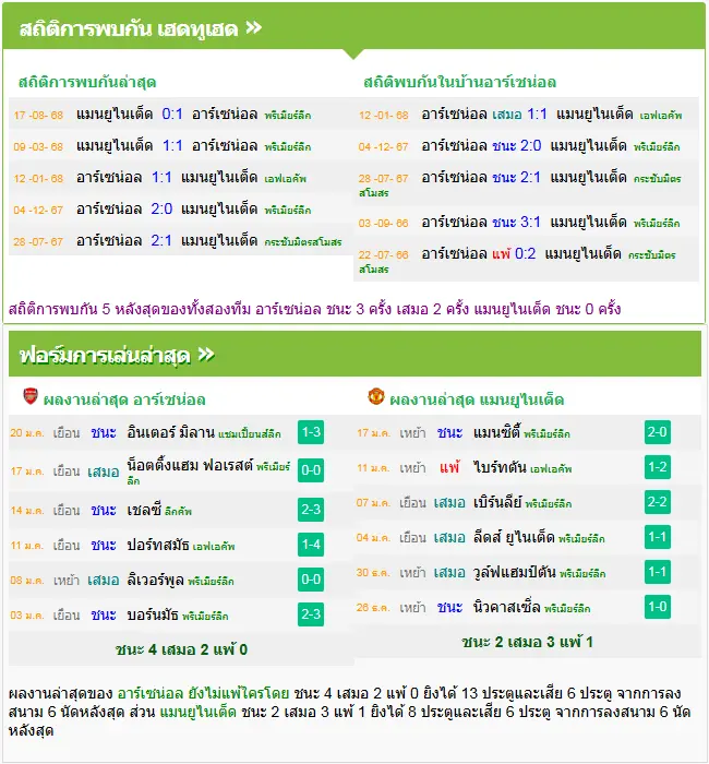 วิเคราะห์บอล อาร์เซน่อล vs แมนฯ ยูไนเต็ด