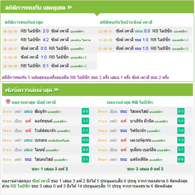 วิเคราะห์บอล ซังค์ เพาลี vs ไลป์ซิก