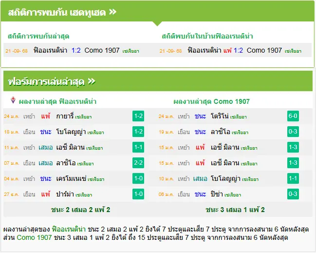 วิเคราะห์บอล ฟิออเรนติน่า vs โคโม่