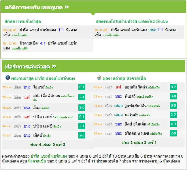 วิเคราะห์บอล เปแอสเช vs นิวคาสเซิ่ล