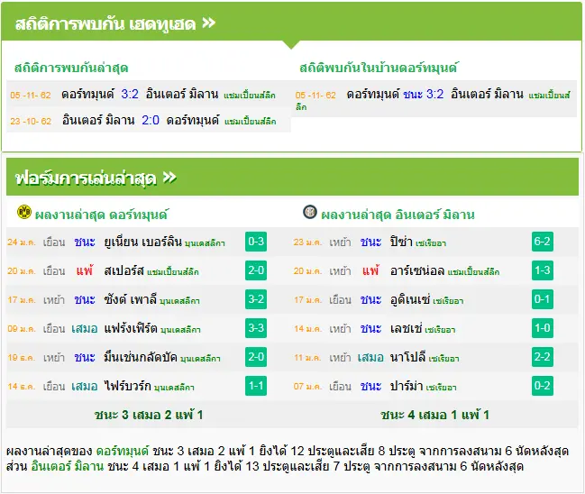 วิเคราะห์บอล ดอร์ทมุนด์ vs อินเตอร์ มิลาน