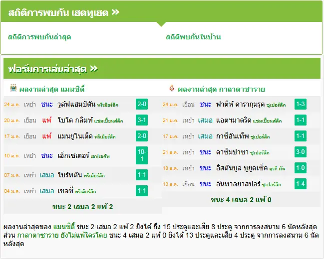 วิเคราะห์บอล แมนฯ ซิตี้ vs กาลาตาซาราย