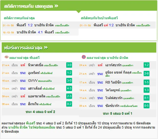 วิเคราะห์บอล พีเอสวี vs บาเยิร์น มิวนิค