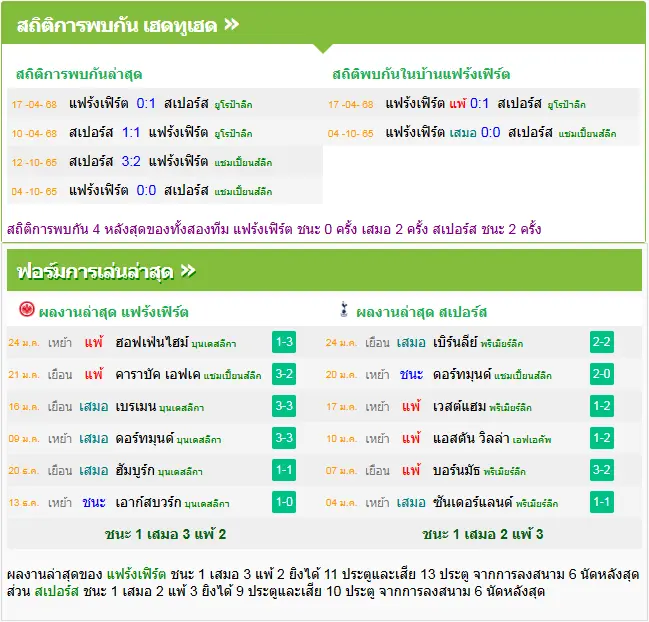 วิเคราะห์บอล แฟร้งค์เฟิร์ต vs สเปอร์ส