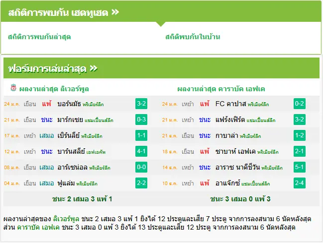 วิเคราะห์บอล ลิเวอร์พูล vs คาราบัค