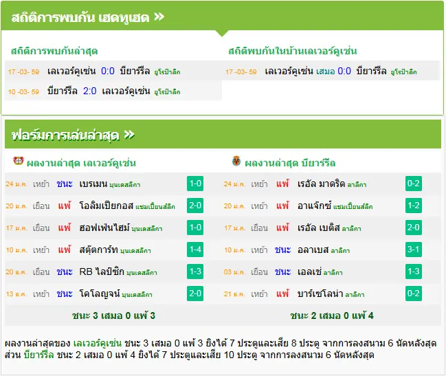 วิเคราะห์บอล เลเวอร์คูเซ่น vs บียาร์เรอัล