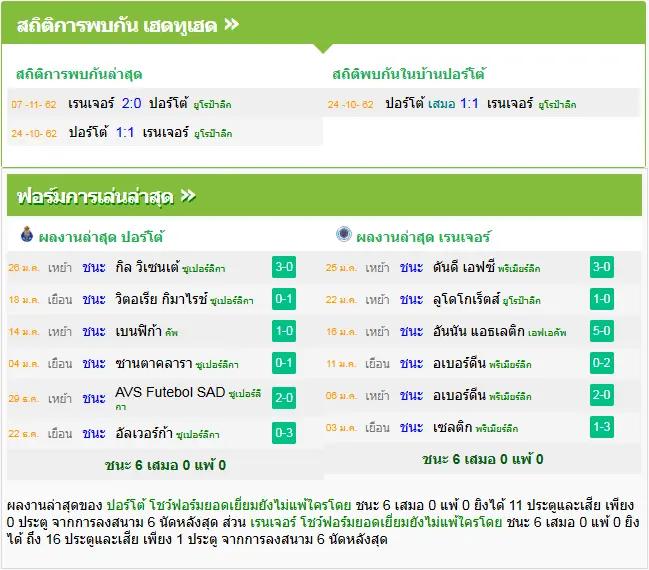 วิเคราะห์บอล ปอร์โต้ vs เรนเจอร์ส