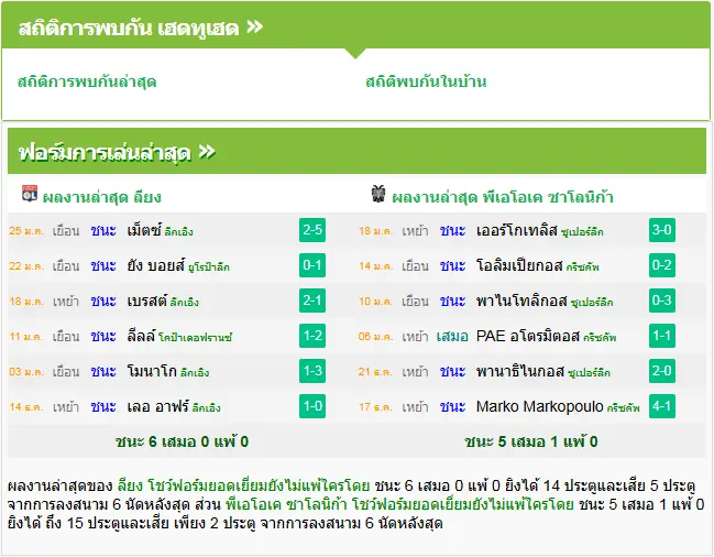 วิเคราะห์บอล โอลิมปิก ลียง vs พีเอโอเค