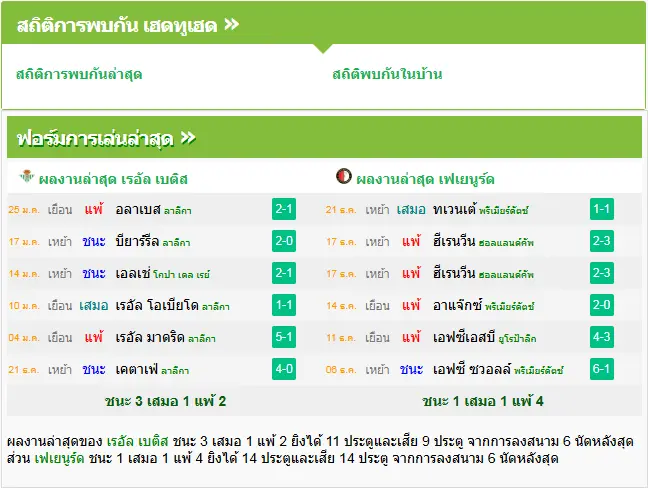 วิเคราะห์บอล เรอัล เบติส vs เฟเยนูร์ด