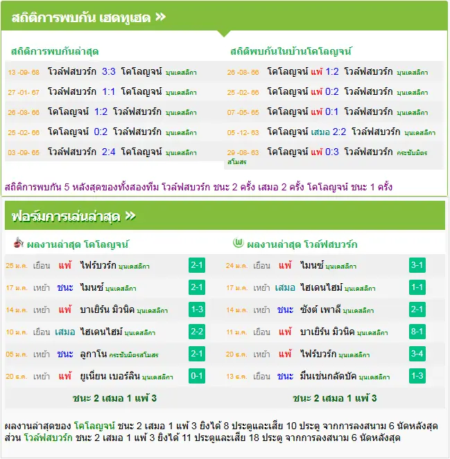 วิเคราะห์บอล โคโลญจน์ vs โวล์ฟสบวร์ก