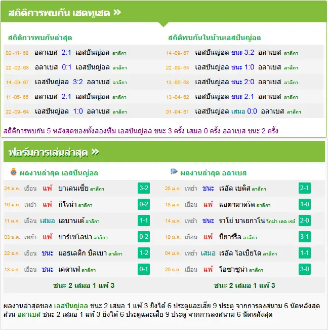 วิเคราะห์บอล เอสปันญ่อล vs อลาเบส