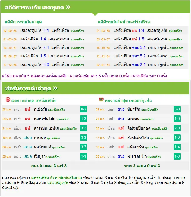 วิเคราะห์บอล แฟร้งค์เฟิร์ต vs เลเวอร์คูเซ่น