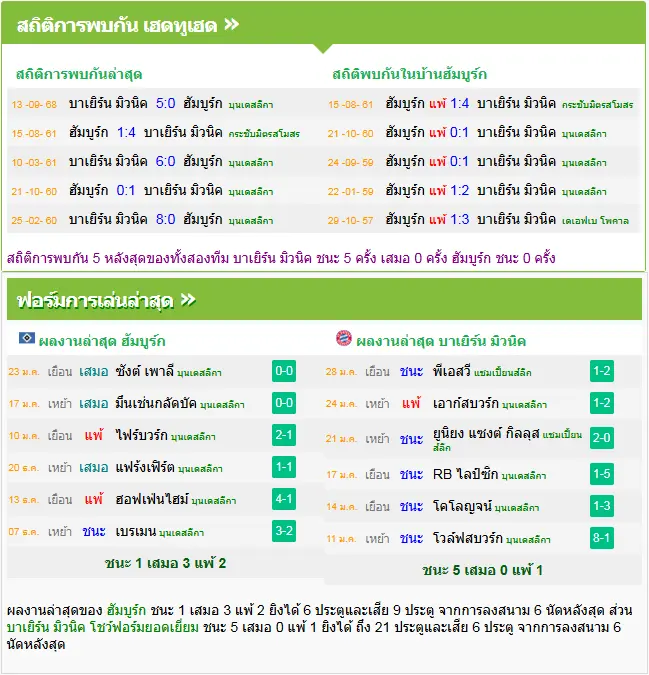 วิเคราะห์บอล ฮัมบูร์ก vs บาเยิร์น มิวนิค