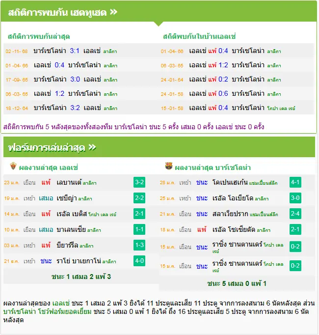 วิเคราะห์บอล เอลเช่ vs บาร์เซโลน่า