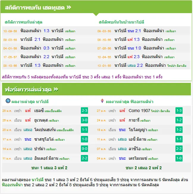 วิเคราะห์บอล นาโปลี vs ฟิออเรนติน่า