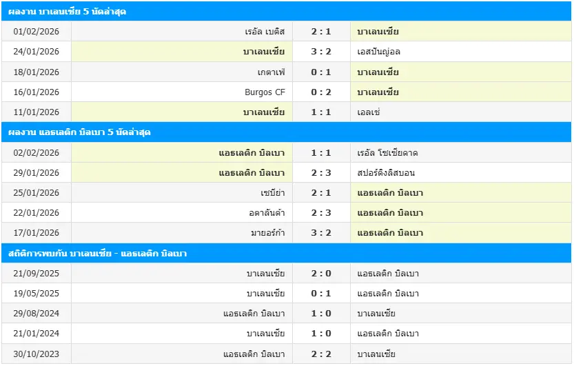 วิเคราะห์บอล บาเลนเซีย vs แอธฯ บิลเบา